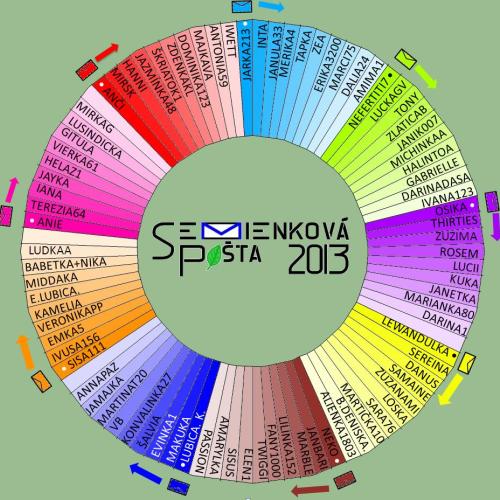 nová jesenná SP 2013