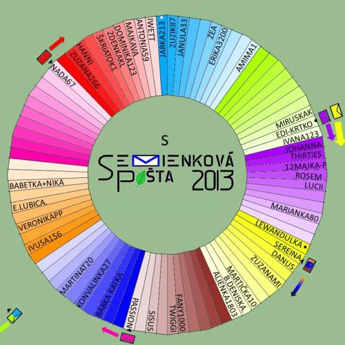 Kde sa semienková pošta nachádza ?